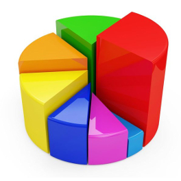 3D pie chart representing web analytics