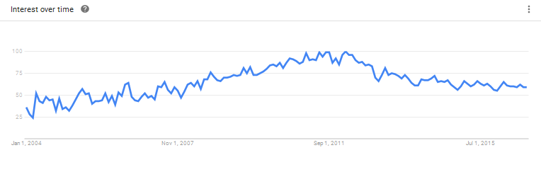 link building trends